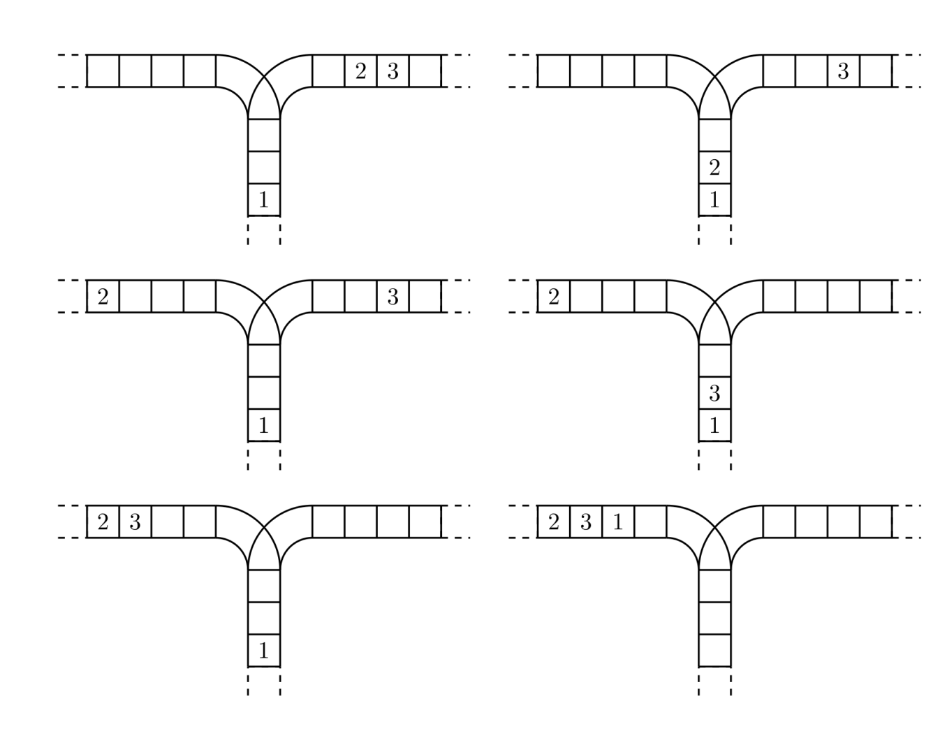 原题图二：n = 3 时六种输出序列各自的操作过程