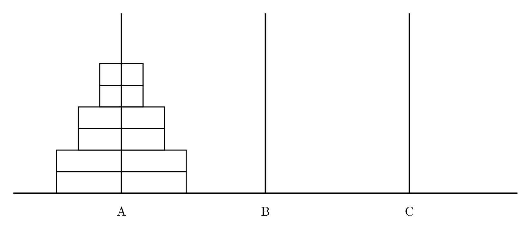 原题示意图:n = 3 时 A 柱上放着 6 个圆盘(三种尺寸,每种两个)