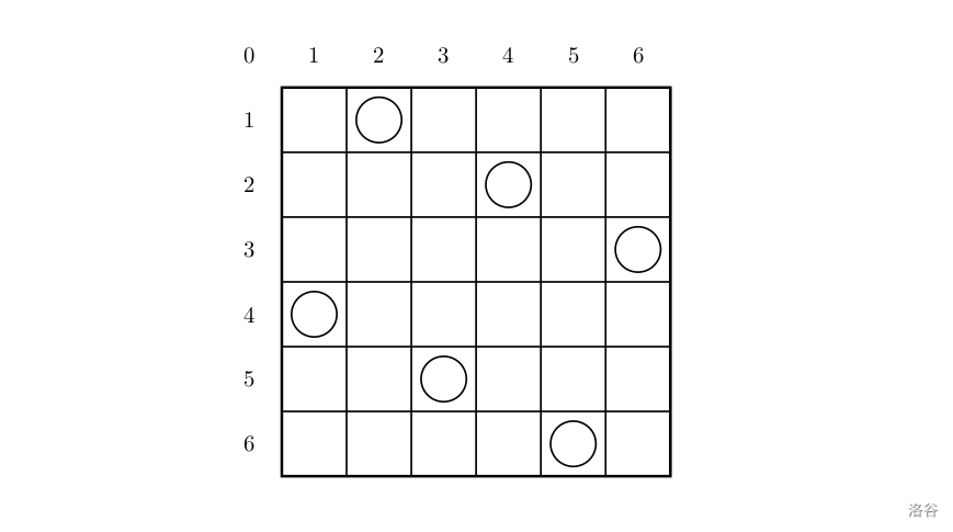 原题里那张 6×6 的棋盘图