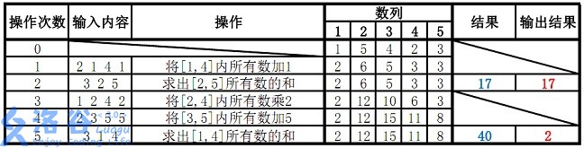 P3373 样例说明：五次操作、每一步之后的数列，以及两个输出